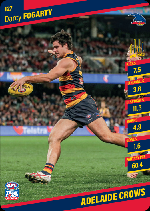 2024 AFL Teamcoach Common Team Set - Adelaide
