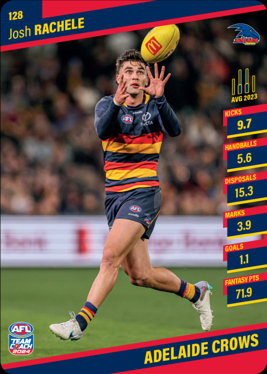 2024 AFL Teamcoach Common Team Set - Adelaide