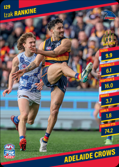 2024 AFL Teamcoach Common Team Set - Adelaide