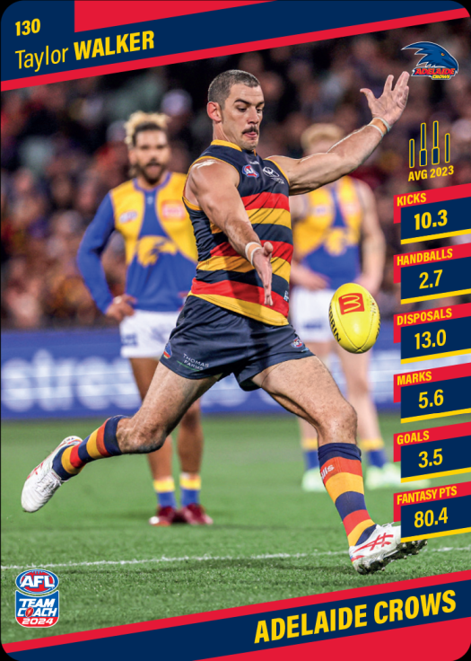 2024 AFL Teamcoach Common Team Set - Adelaide