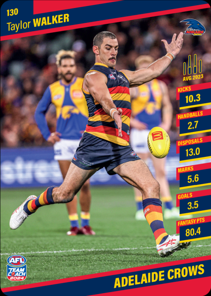 2024 AFL Teamcoach Common Team Set - Adelaide