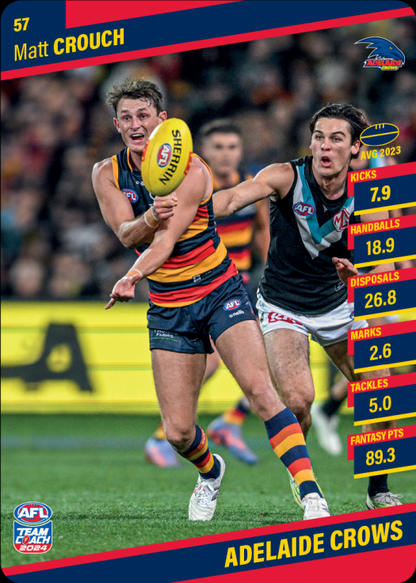 2024 AFL Teamcoach Common Team Set - Adelaide