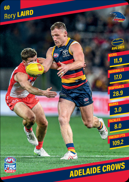 2024 AFL Teamcoach Common Team Set - Adelaide